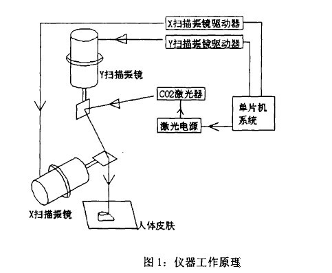 在計算機(jī)設(shè)置的直線，打出來的是波浪