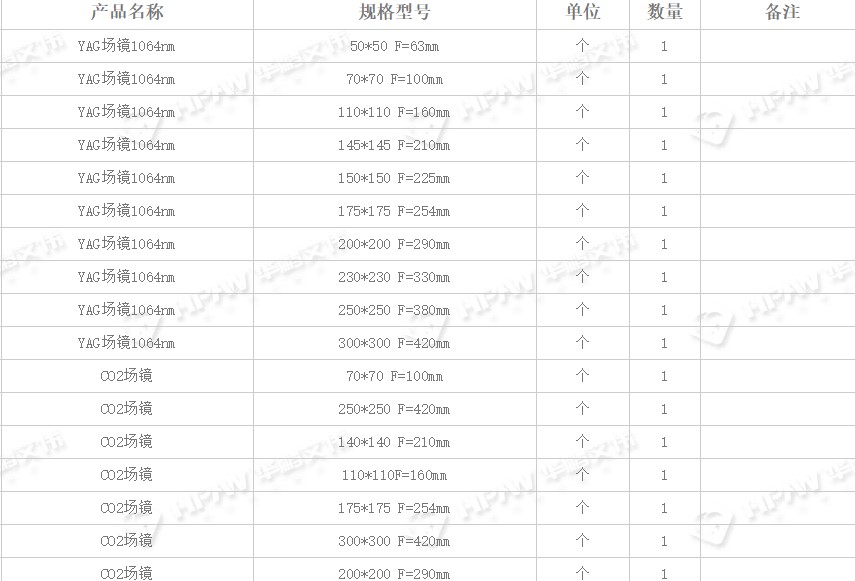 關(guān)于YAG和CO2場(chǎng)鏡的焦距和范圍