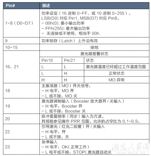 請問用PLC怎么控制光纖激光器和二氧化碳激光器？  第1張