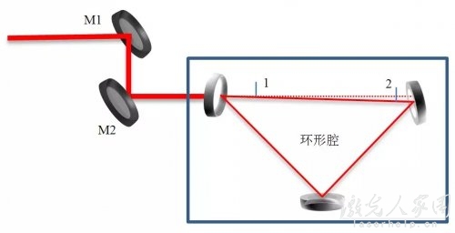 諧振腔模式匹配及光路調(diào)節(jié)技巧  第3張