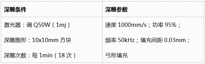 不同功率光纖激光器的深雕測試  第4張