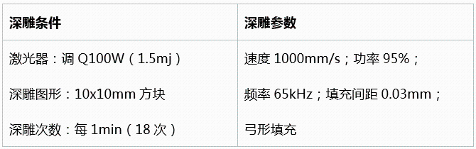 不同功率光纖激光器的深雕測試  第7張