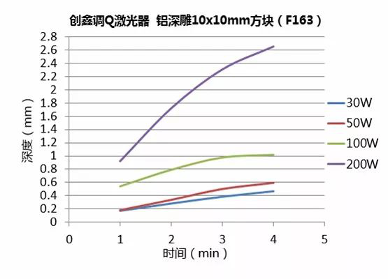 不同功率光纖激光器的深雕測試  第20張