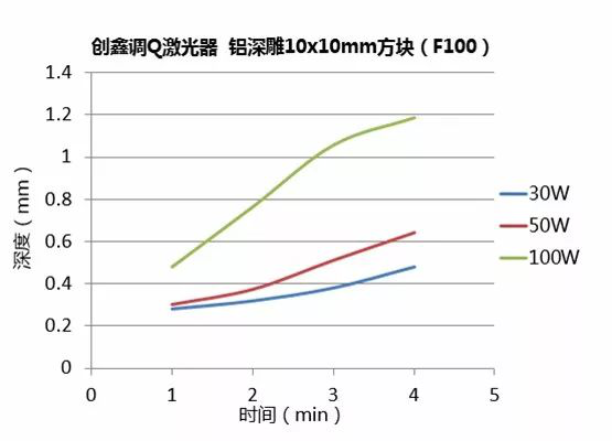 不同功率光纖激光器的深雕測試  第19張