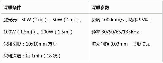 不同功率光纖激光器的深雕測試  第18張