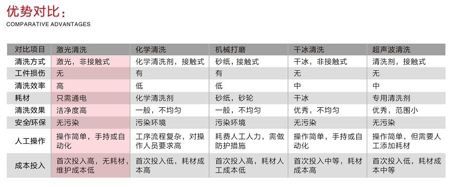 200瓦激光清洗機(jī)  第1張