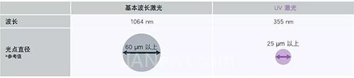 uv激光打標機的優(yōu)勢在哪里  第2張