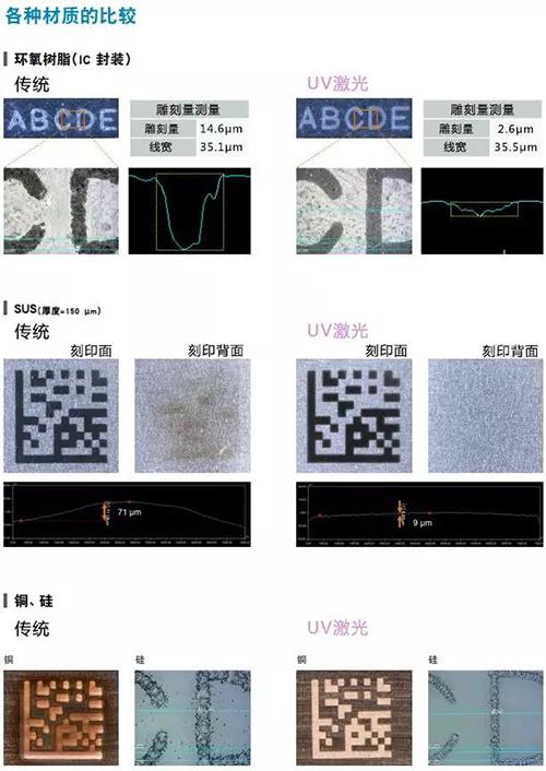 uv激光打標機的優(yōu)勢在哪里  第1張