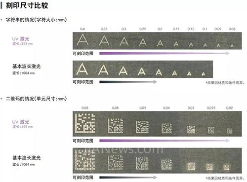 uv激光打標機的優(yōu)勢在哪里  第3張