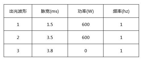 創(chuàng)鑫激光準(zhǔn)連續(xù)光纖激光器精密焊接分析  第6張