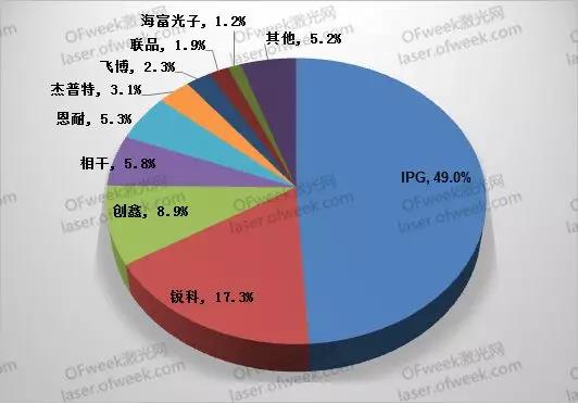 要打便打！針對激光領(lǐng)域有哪些反制措施？  第3張