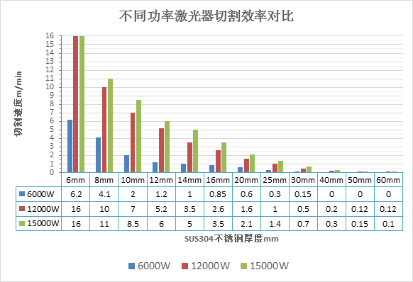 萬瓦級激光器切割性能大揭曉  第4張