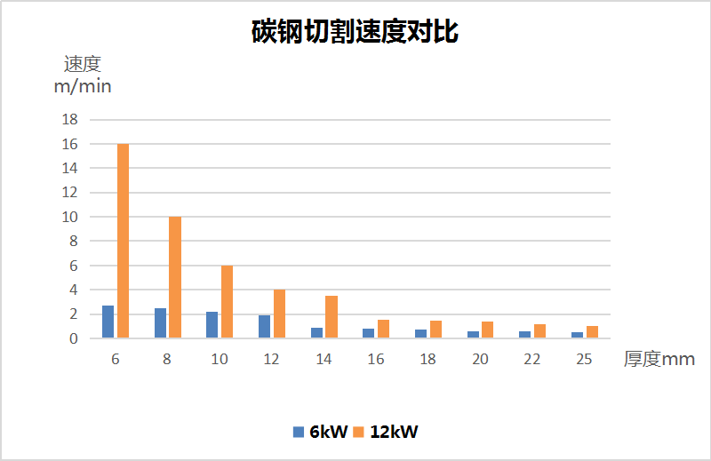 用哪種激光切割設(shè)備更省成本  第8張