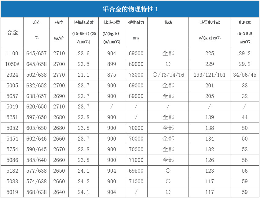 對(duì)于激光來說哪些金屬材料是屬于高反材料  第2張