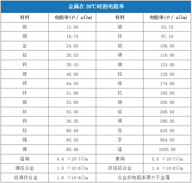 對(duì)于激光來說哪些金屬材料是屬于高反材料  第1張