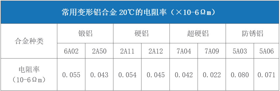 對(duì)于激光來說哪些金屬材料是屬于高反材料  第7張