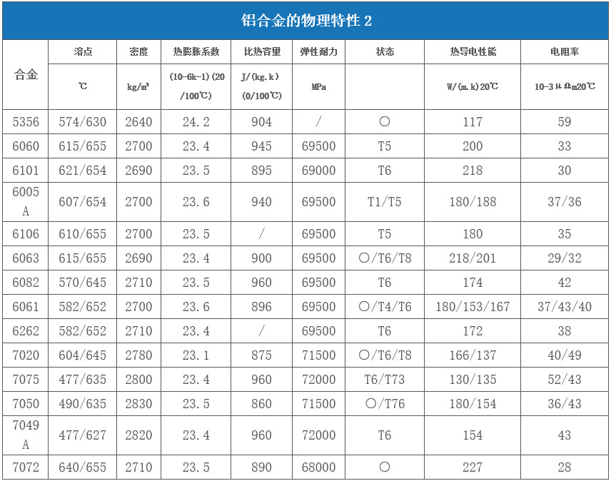 對(duì)于激光來說哪些金屬材料是屬于高反材料  第3張