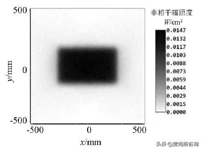 激光振鏡(激光清洗振鏡)  第7張