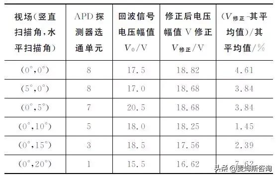 激光振鏡(激光清洗振鏡)  第14張