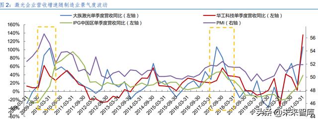 激光產(chǎn)業(yè)發(fā)展(半導體激光做一次多錢)  第1張