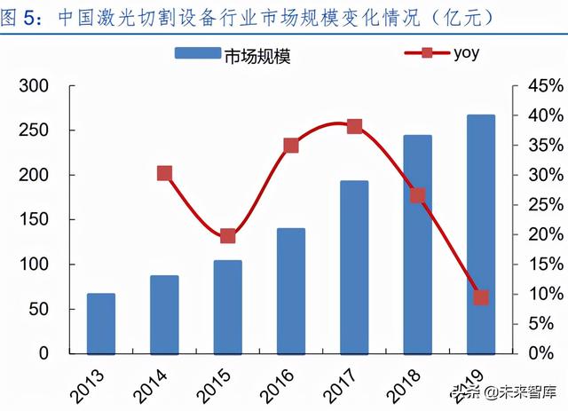 激光產(chǎn)業(yè)發(fā)展(半導體激光做一次多錢)  第3張