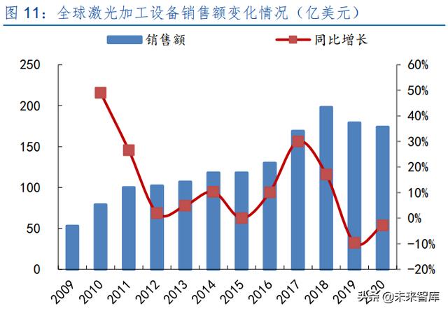 激光產(chǎn)業(yè)發(fā)展(半導體激光做一次多錢)  第5張