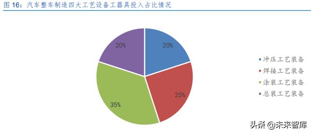 激光產(chǎn)業(yè)發(fā)展(半導體激光做一次多錢)  第7張