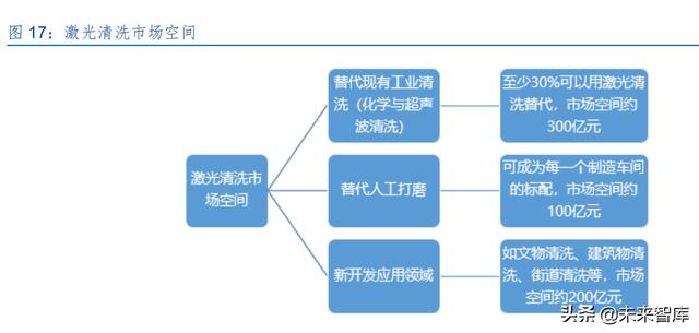 激光產(chǎn)業(yè)發(fā)展(半導體激光做一次多錢)  第8張