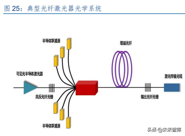 激光產(chǎn)業(yè)發(fā)展(半導體激光做一次多錢)  第12張