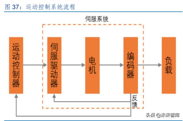 激光產(chǎn)業(yè)發(fā)展(半導體激光做一次多錢)  第18張