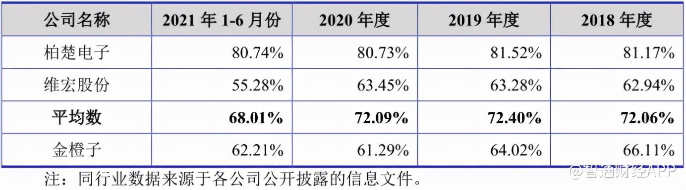 金橙子軟件(金橙子軟件說明書)  第3張