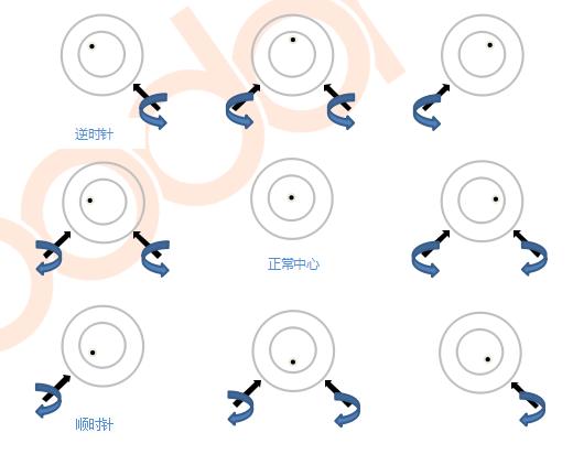 激光調(diào)整(激光機調(diào)光最快方法)  第3張