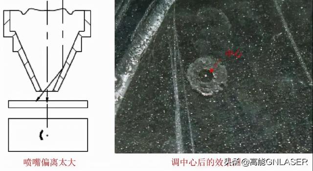 激光焦點(激光焦點位置的含義)  第10張