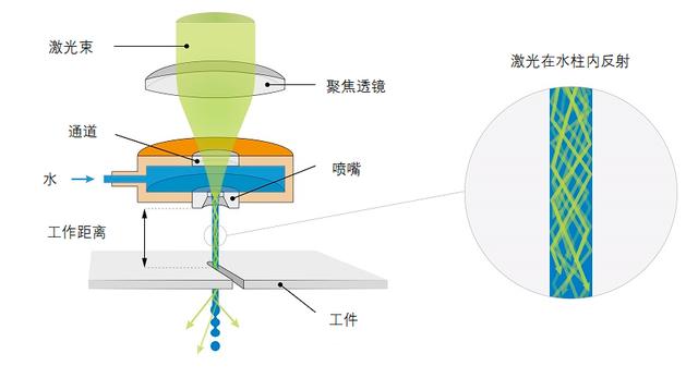 水刀切割和激光切割  第7張