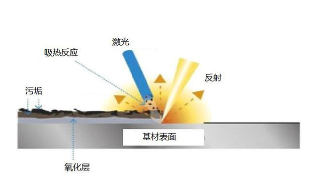 激光除銹會不會引發(fā)燃燒(激光除銹機(jī)廠家有哪些)  第7張