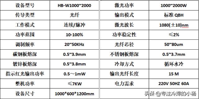 手持式激光焊接機的操作方法(不銹鋼焊接機價格表)