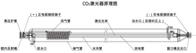 二氧化碳激光管(二氧化碳激光管廠家)  第1張